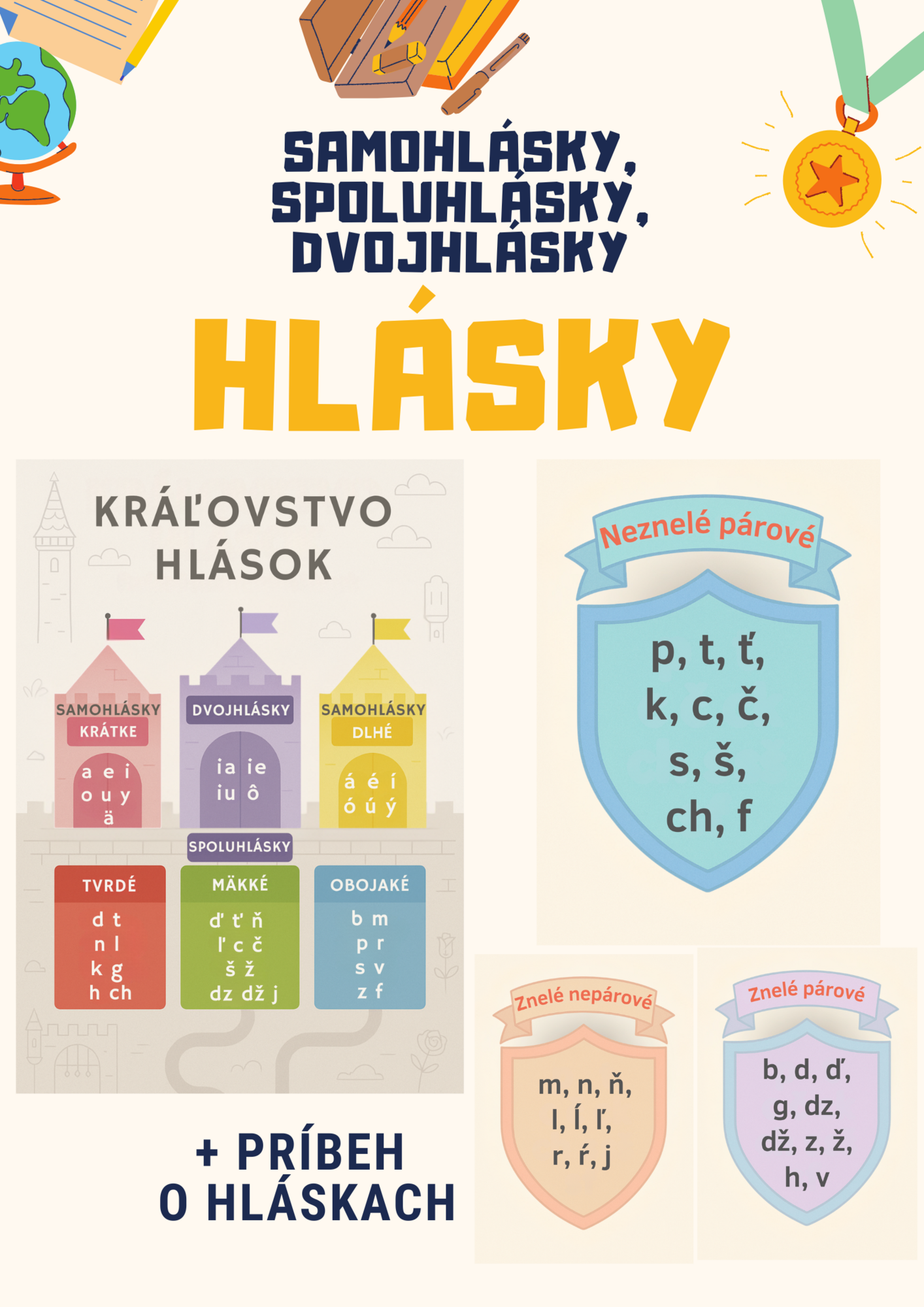 ROZDELENIE HL SOK Hl sky Samohl sky Dvojhl sky Spoluhl sky 